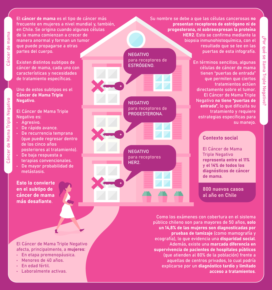 Información Educativa